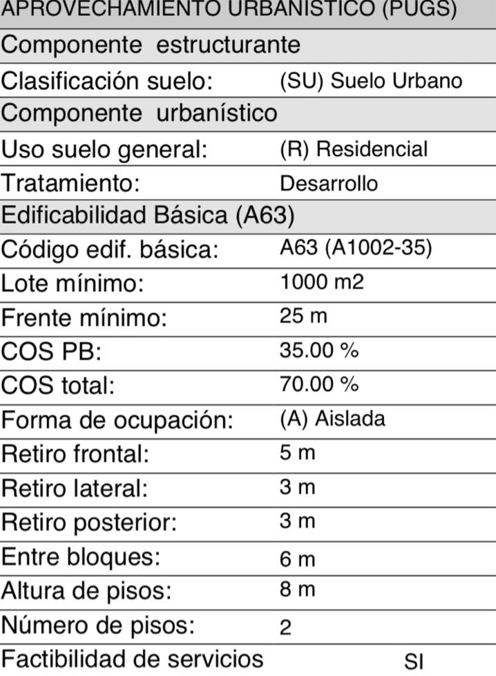 SE VENDE TERRENO SECTOR TABABELA