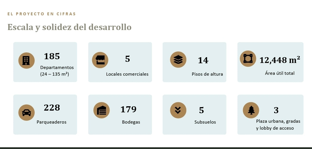 SE VENDE ESTUDIOS Y SUITES EN PROYECTO, SECTOR BOSMEDIANO Y GONZALEZ SUAREZ.