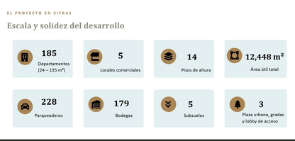 SE VENDE ESTUDIOS Y SUITES EN PROYECTO, SECTOR BOSMEDIANO Y GONZALEZ SUAREZ.